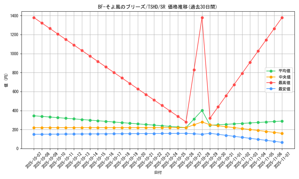 card_9401_series_21240_rarity_3_graph