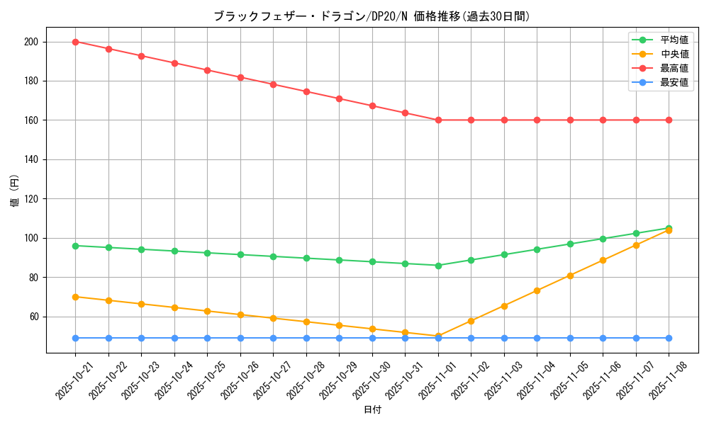 card_9402_series_10338_rarity_1_graph