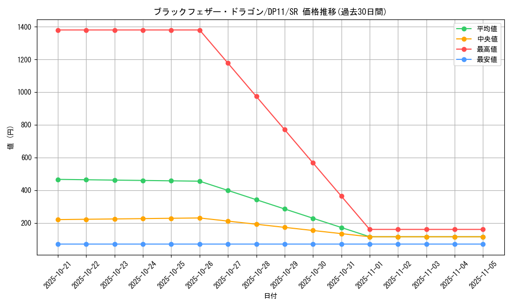 card_9402_series_20575_rarity_3_graph