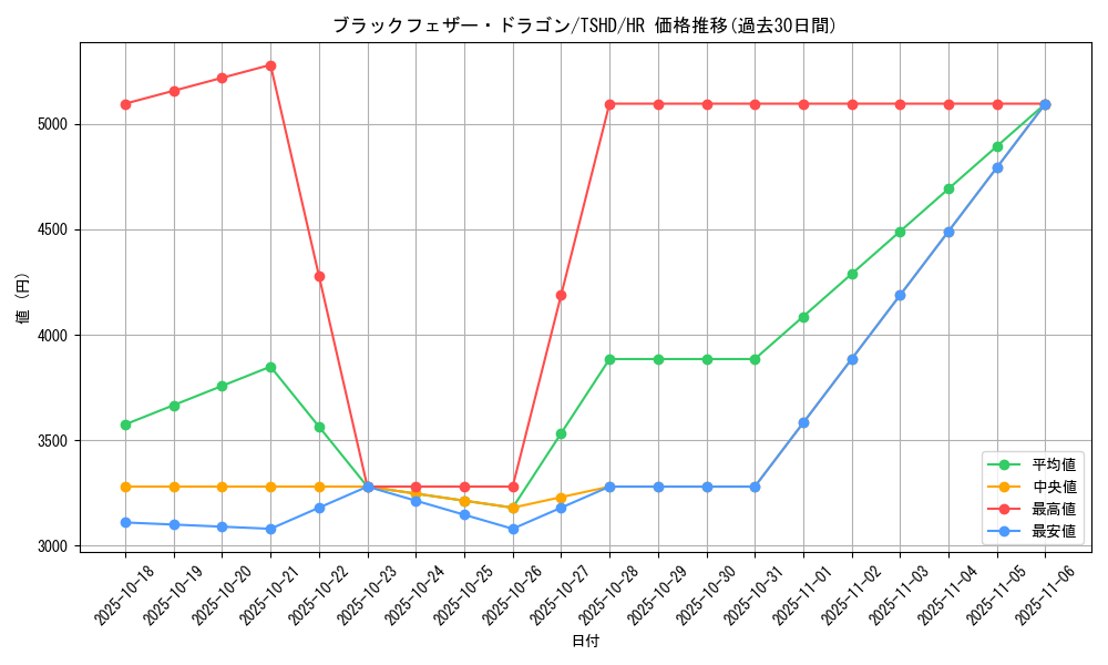 card_9402_series_21240_rarity_407_graph