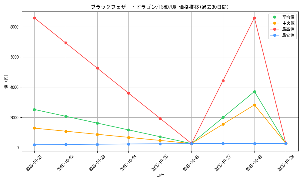 card_9402_series_21240_rarity_7_graph