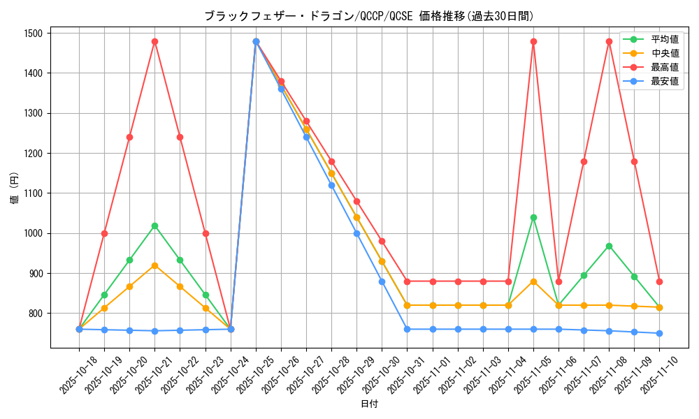 card_9402_series_2528_rarity_408_graph