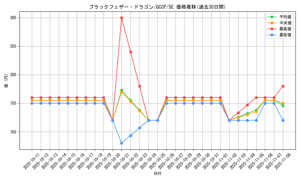 card_9402_series_2528_rarity_5_graph