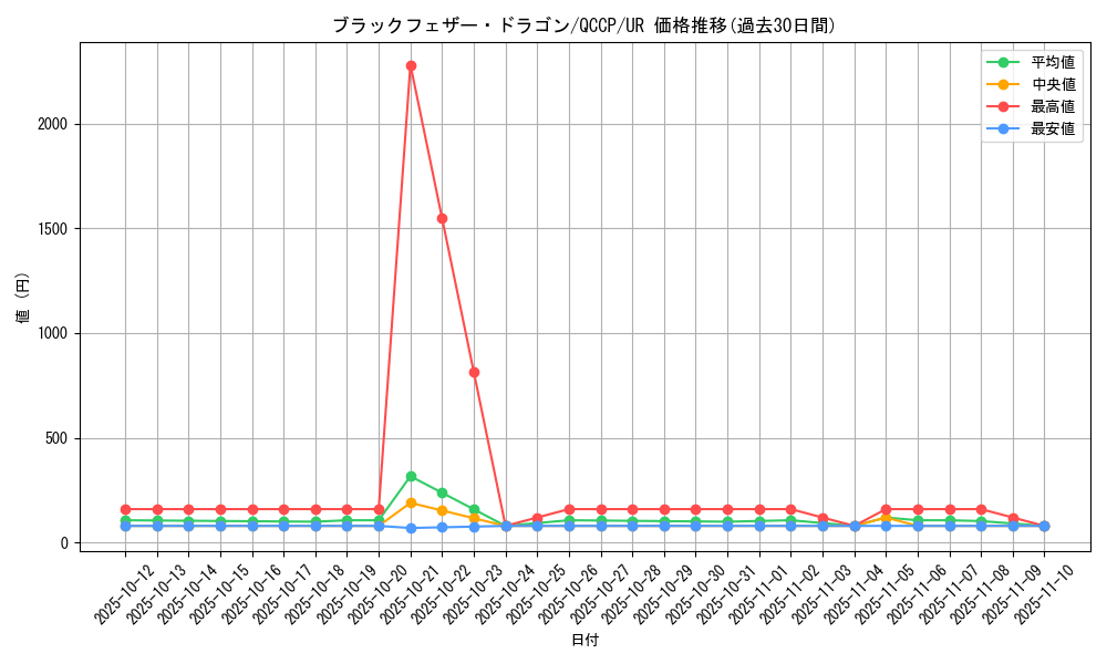 card_9402_series_2528_rarity_7_graph