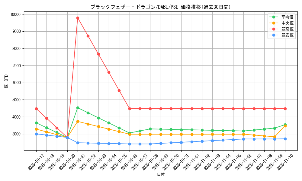 card_9402_series_3646_rarity_8_graph