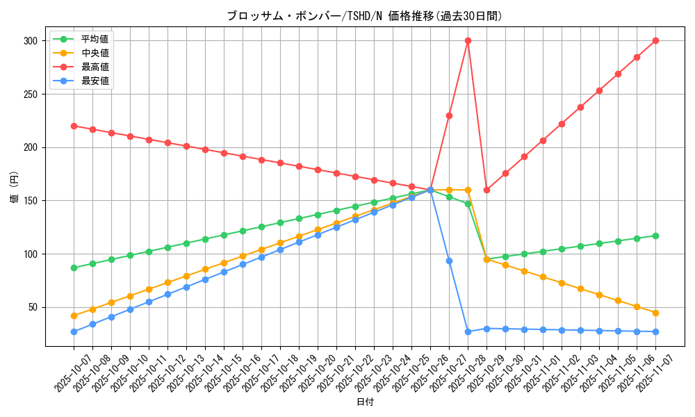 card_9405_series_21240_rarity_1_graph