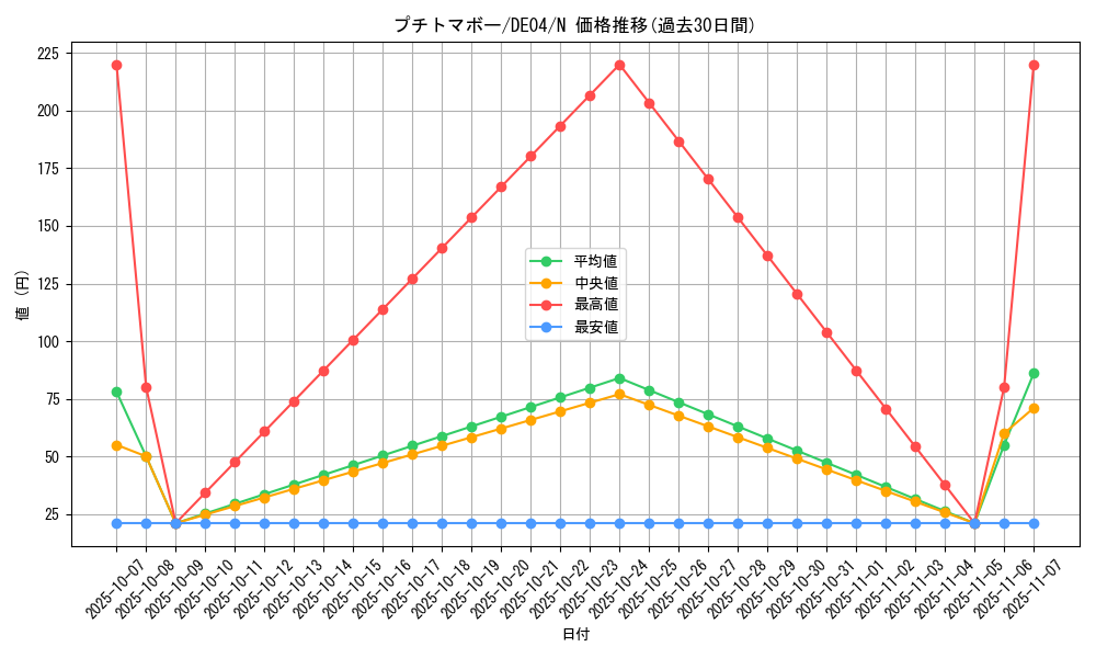 card_9406_series_18447_rarity_1_graph