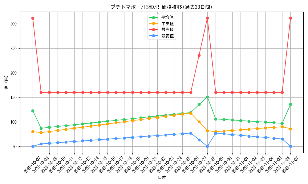 card_9406_series_21240_rarity_62_graph