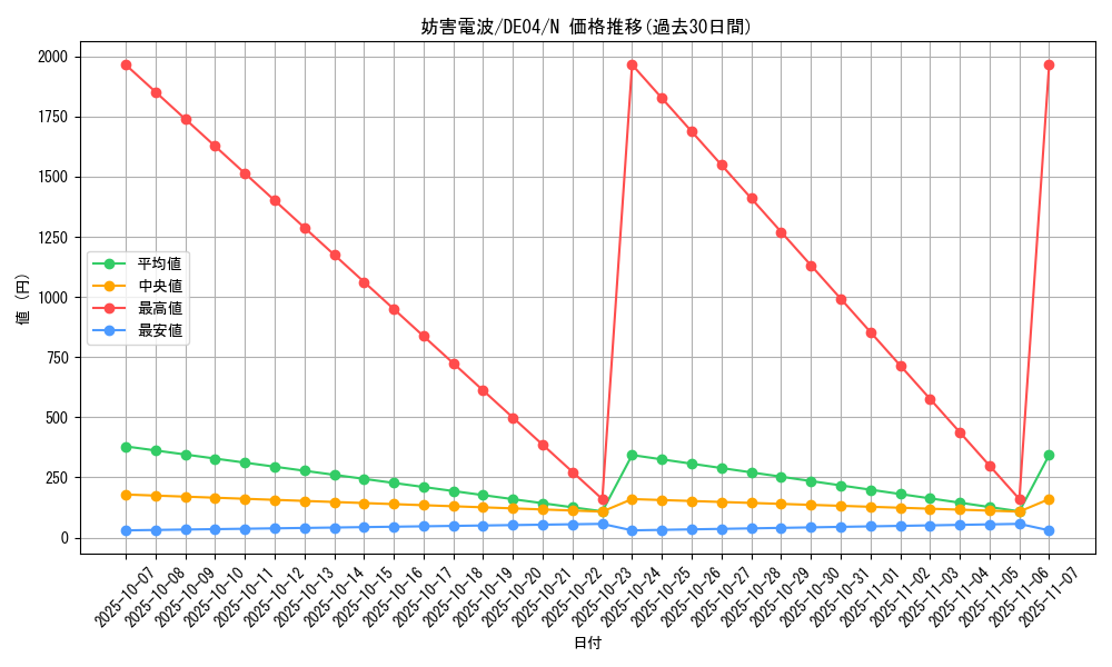 card_9407_series_18447_rarity_1_graph