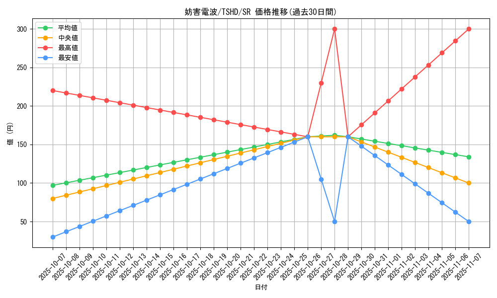 card_9407_series_21240_rarity_3_graph