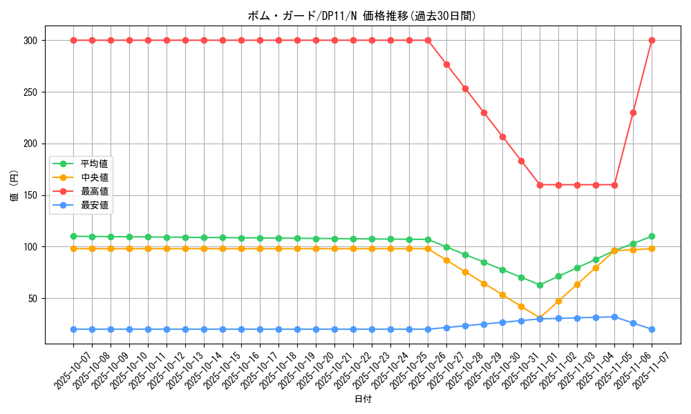 card_9409_series_20575_rarity_1_graph