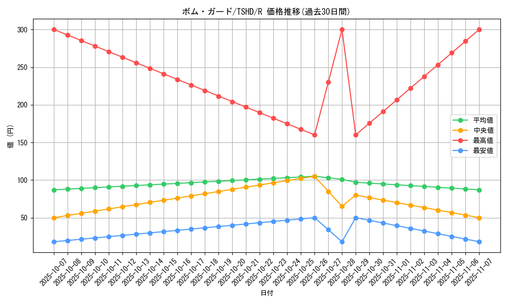card_9409_series_21240_rarity_62_graph