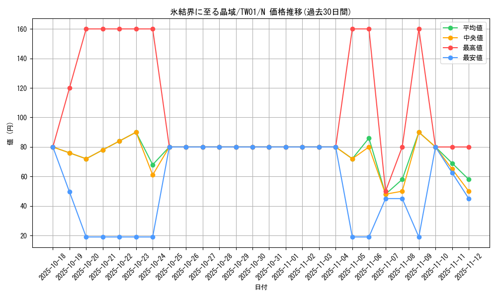 card_940_series_1880_rarity_1_graph