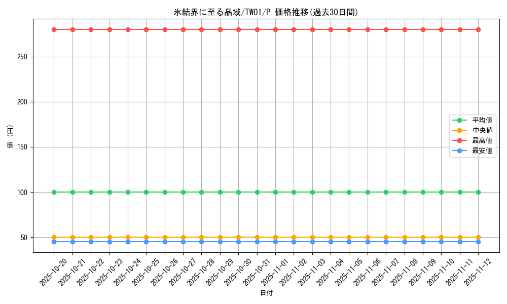card_940_series_1880_rarity_2_graph