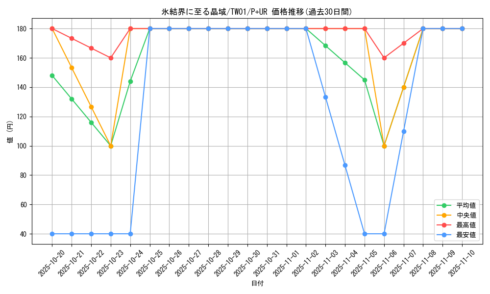 card_940_series_1880_rarity_495_graph