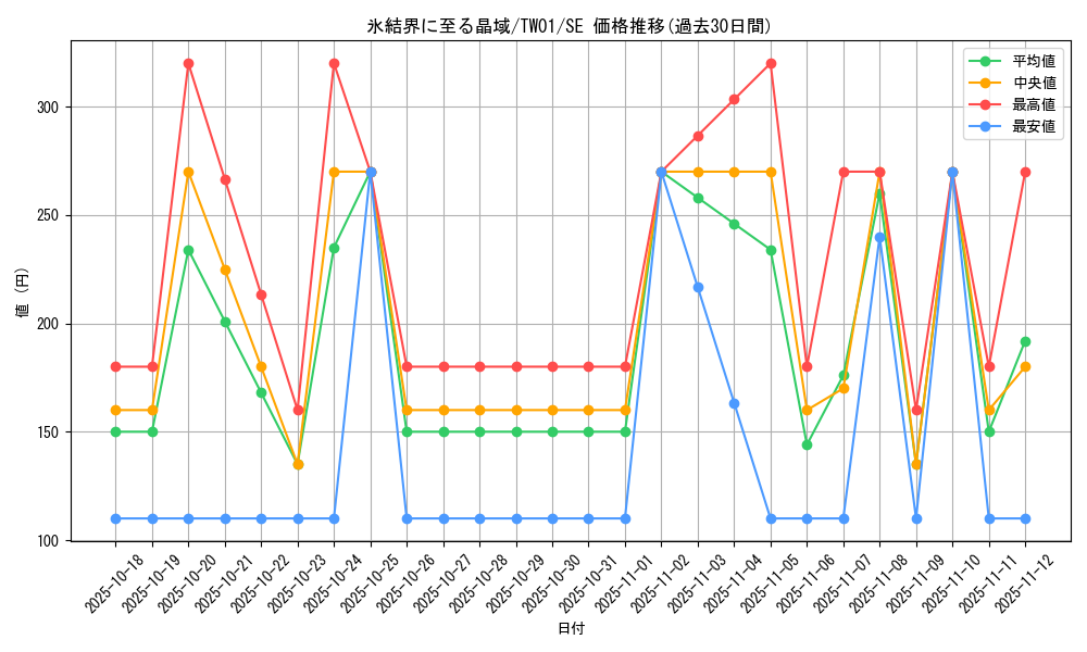 card_940_series_1880_rarity_5_graph