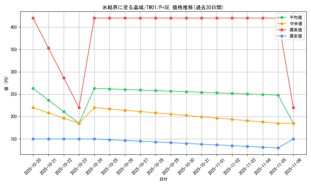 card_940_series_1880_rarity_703_graph