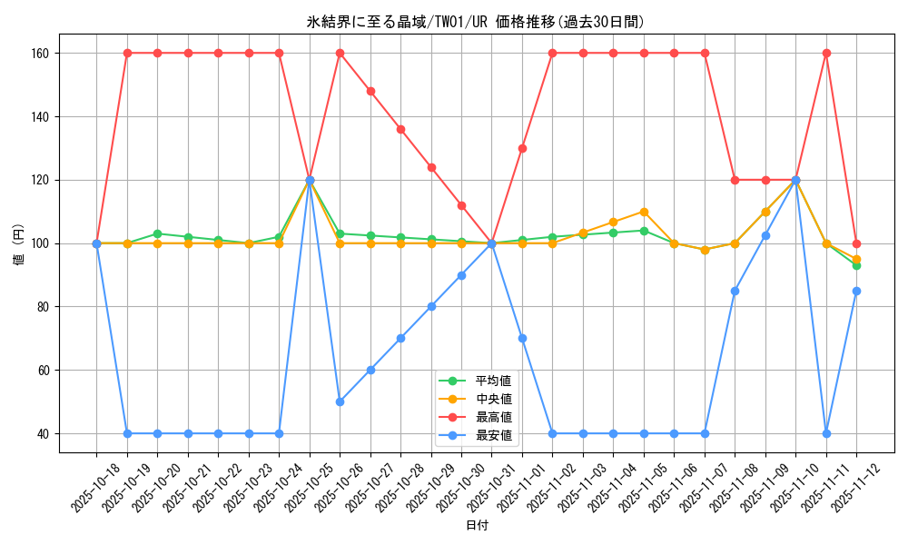 card_940_series_1880_rarity_7_graph