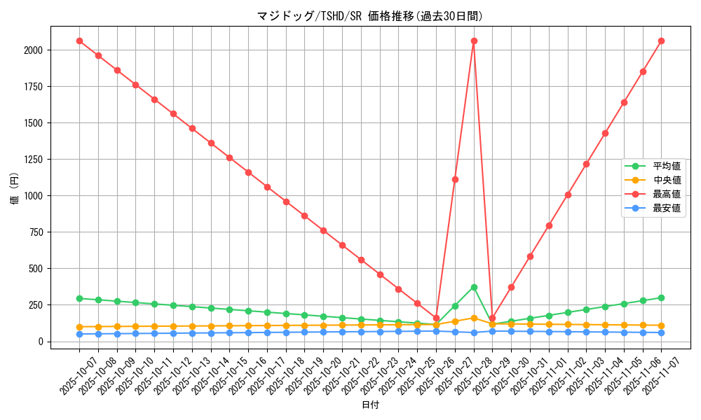 card_9410_series_21240_rarity_3_graph