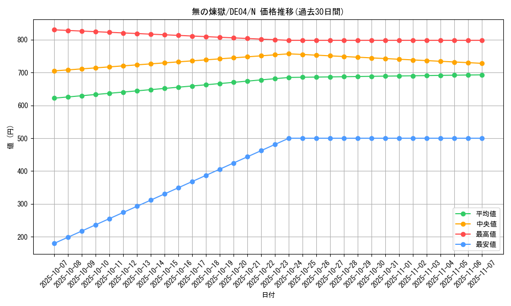 card_9411_series_18447_rarity_1_graph