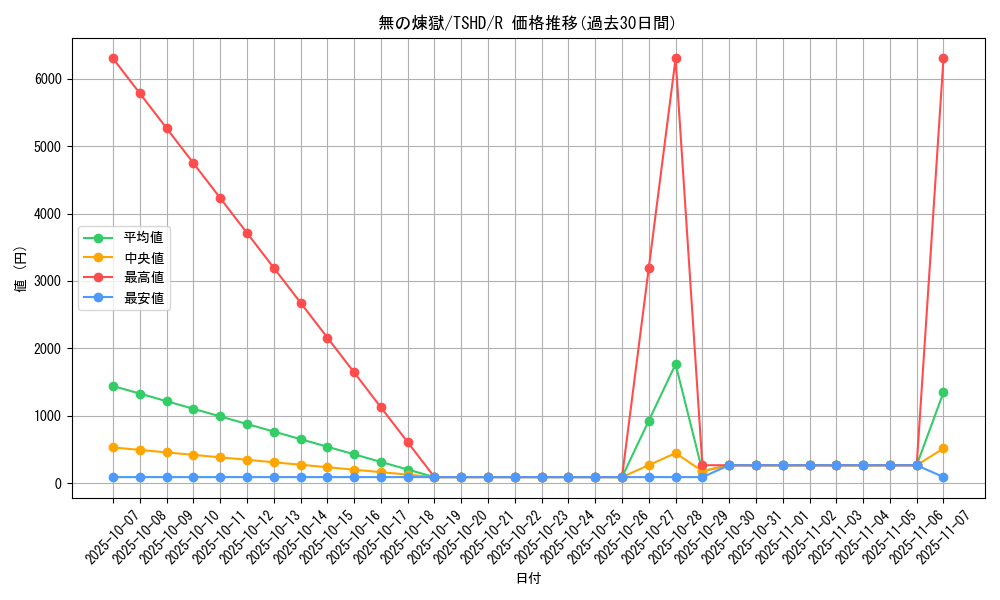 card_9411_series_21240_rarity_62_graph