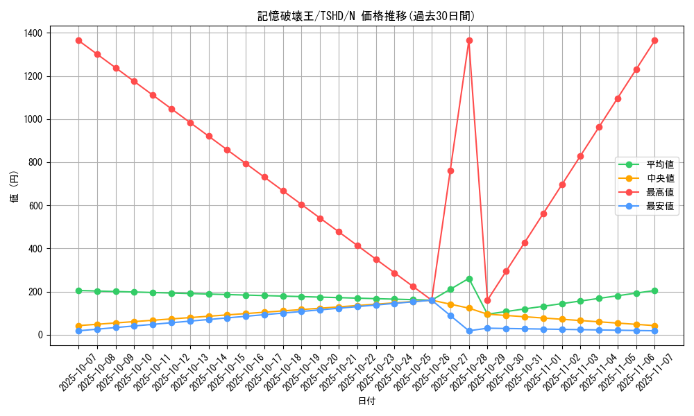 card_9412_series_21240_rarity_1_graph
