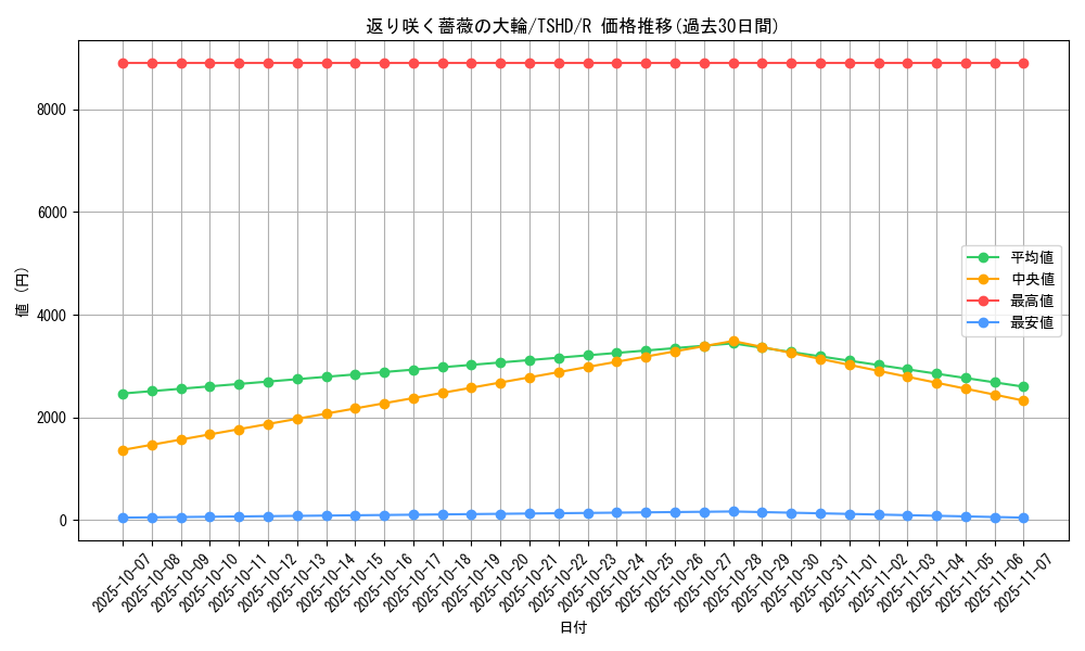 card_9413_series_21240_rarity_62_graph