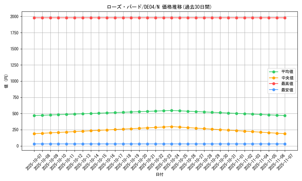 card_9414_series_18447_rarity_1_graph