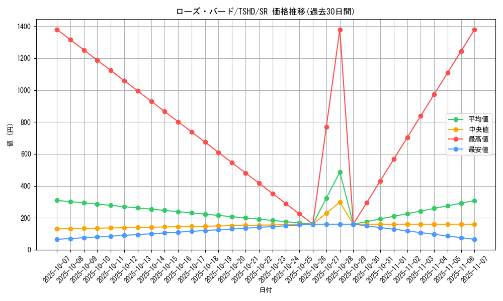 card_9414_series_21240_rarity_3_graph
