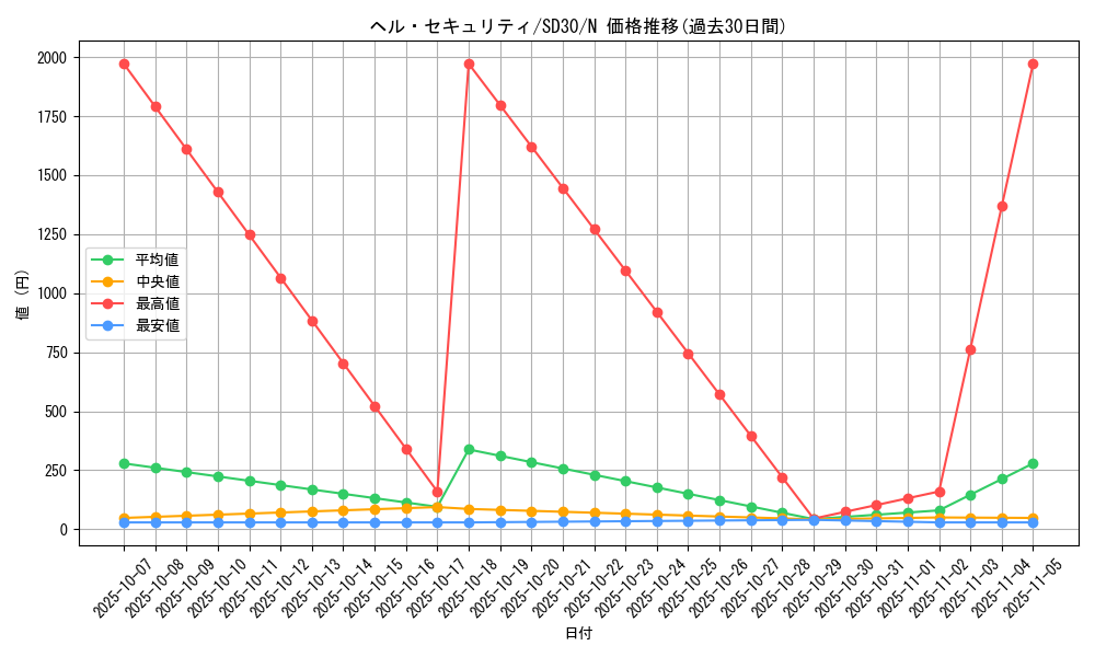 card_9418_series_14145_rarity_1_graph