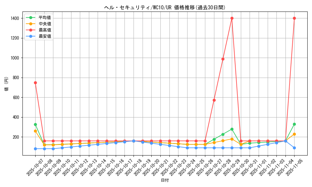 card_9418_series_21403_rarity_7_graph