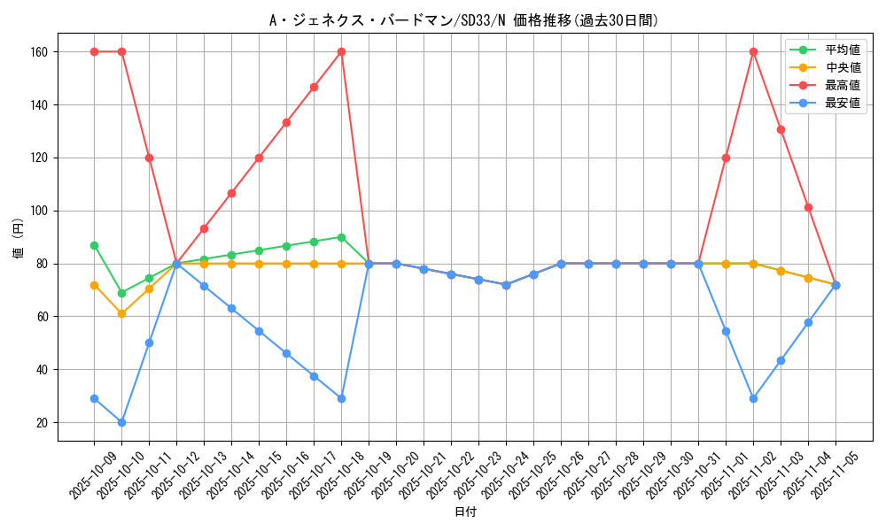 card_9424_series_11181_rarity_1_graph