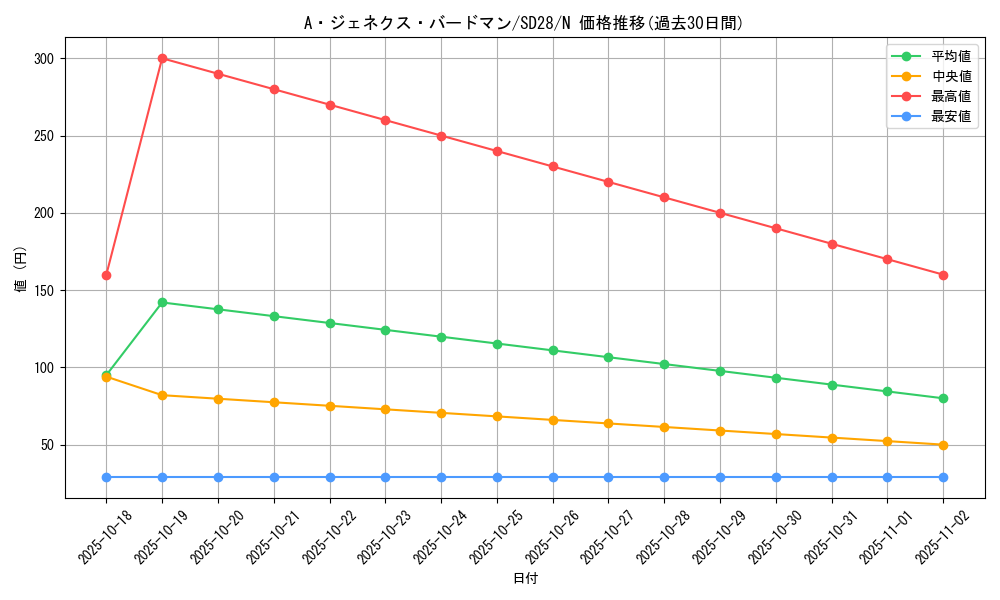 card_9424_series_15595_rarity_1_graph
