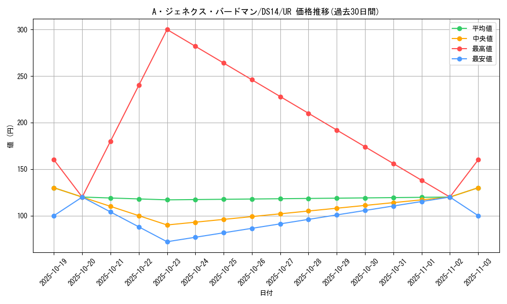 card_9424_series_17167_rarity_7_graph