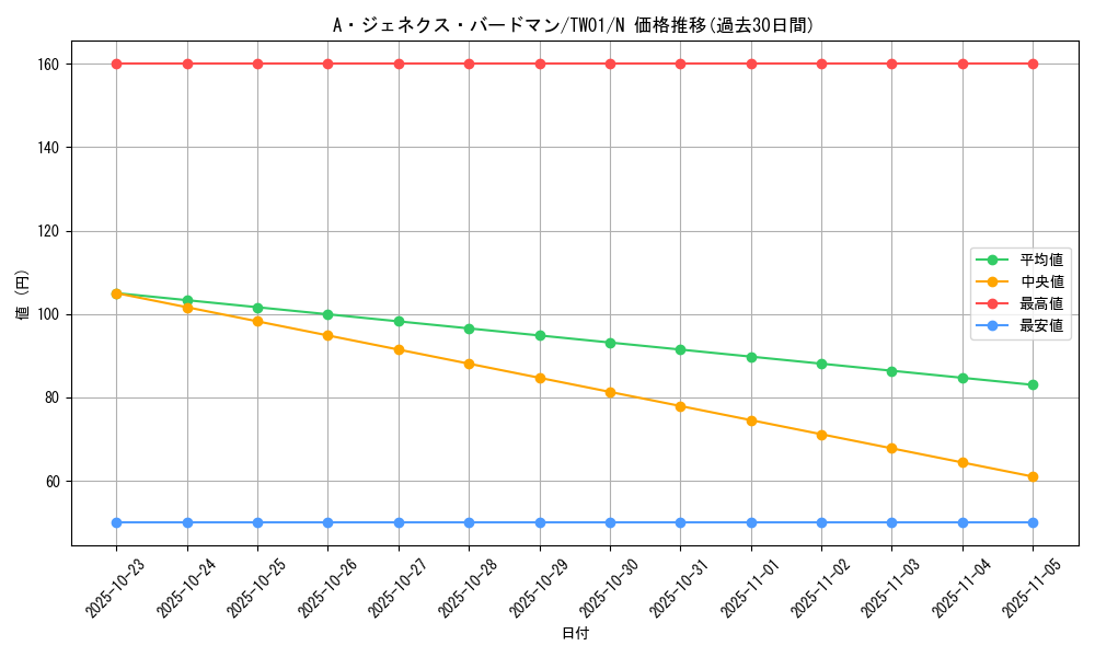 card_9424_series_1880_rarity_1_graph