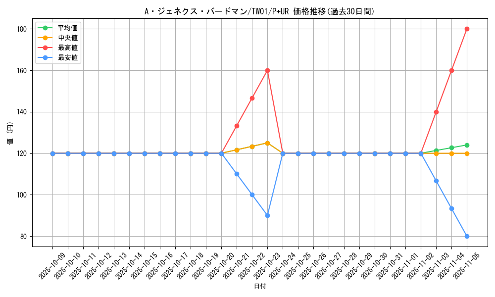 card_9424_series_1880_rarity_495_graph