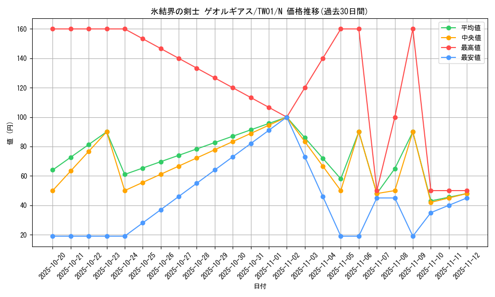 card_942_series_1880_rarity_1_graph