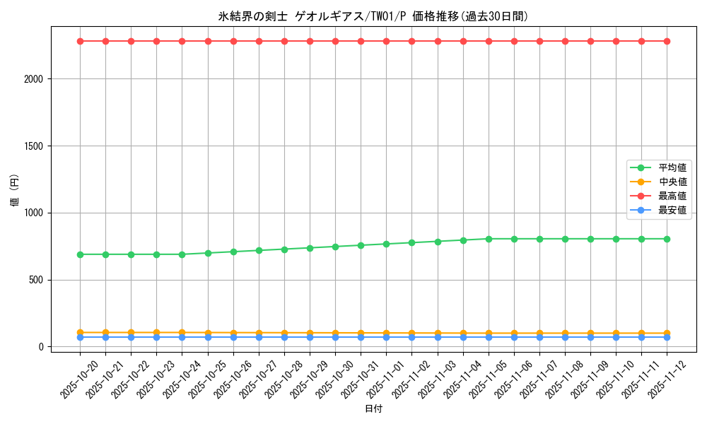 card_942_series_1880_rarity_2_graph