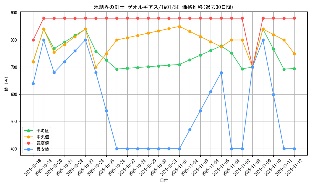 card_942_series_1880_rarity_5_graph