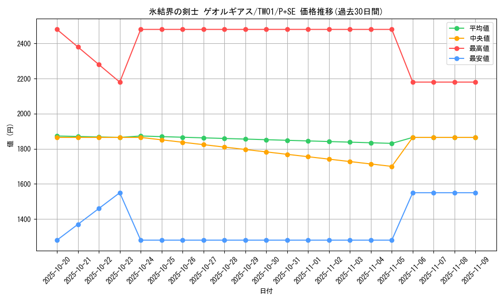 card_942_series_1880_rarity_703_graph