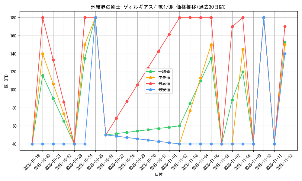 card_942_series_1880_rarity_7_graph