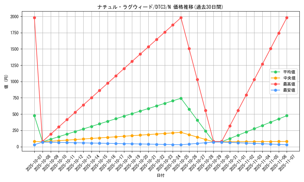 card_9438_series_18927_rarity_1_graph