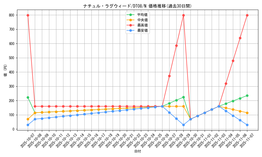 card_9438_series_21419_rarity_1_graph