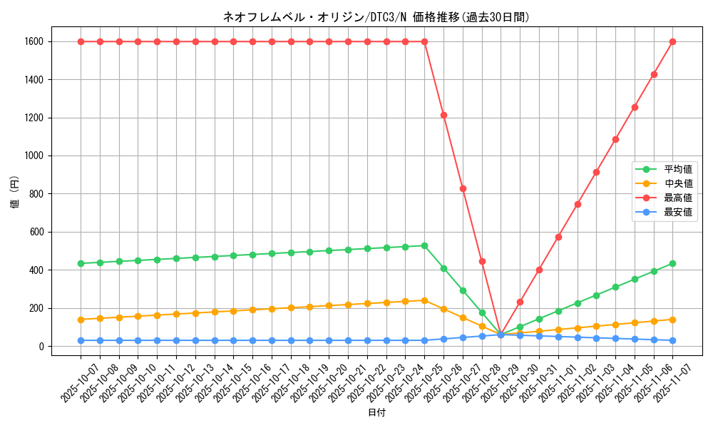 card_9439_series_18927_rarity_1_graph