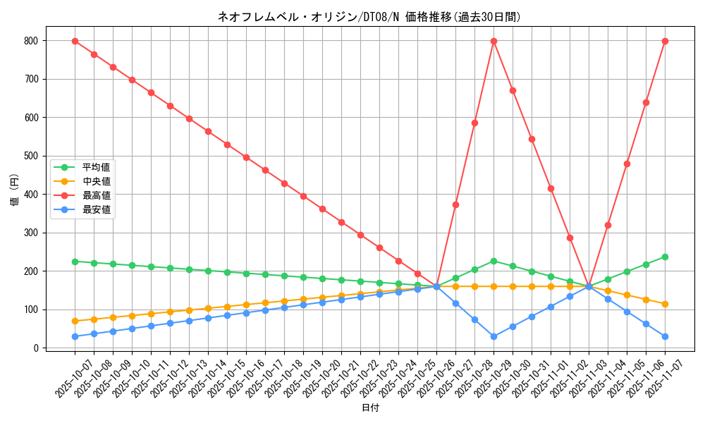card_9439_series_21419_rarity_1_graph