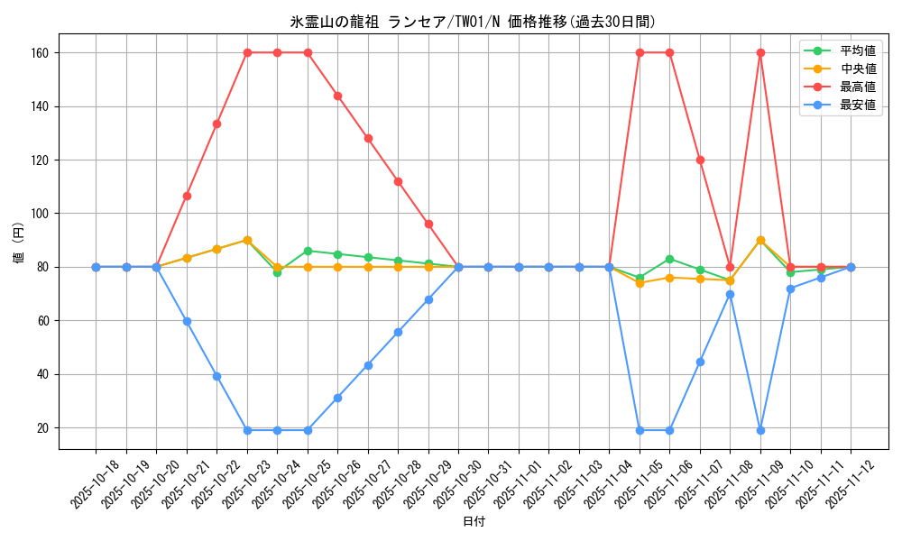 card_943_series_1880_rarity_1_graph