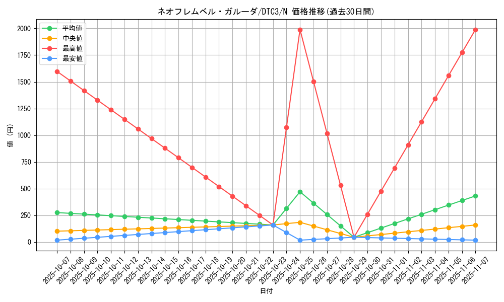 card_9440_series_18927_rarity_1_graph