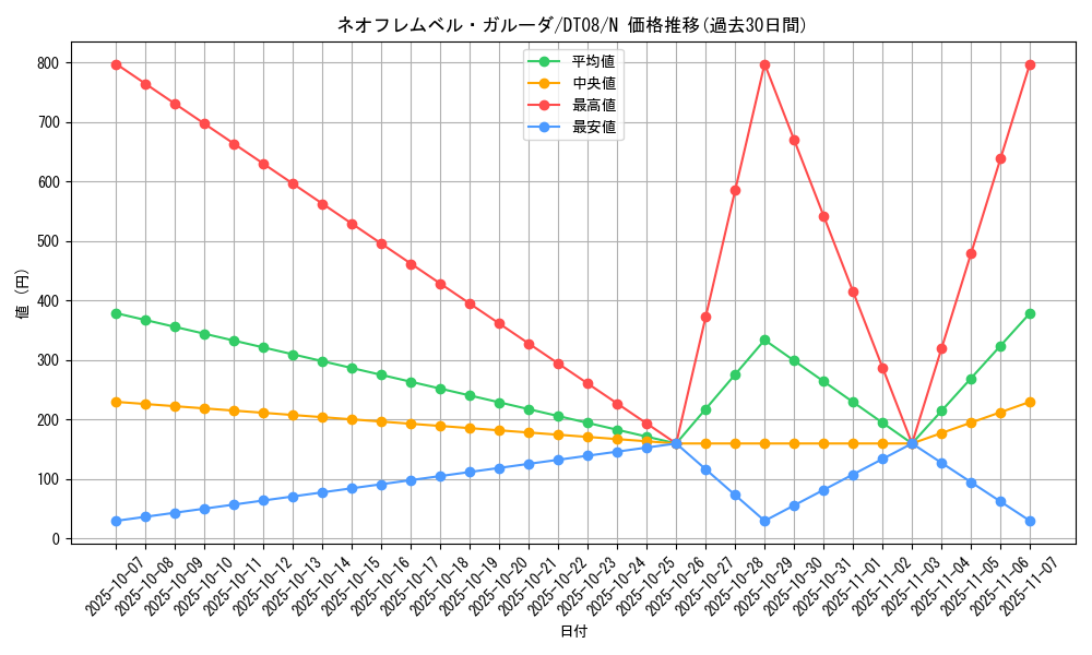 card_9440_series_21419_rarity_1_graph