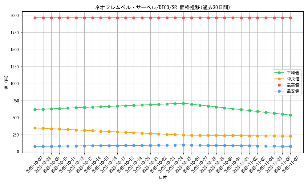 card_9441_series_18927_rarity_3_graph
