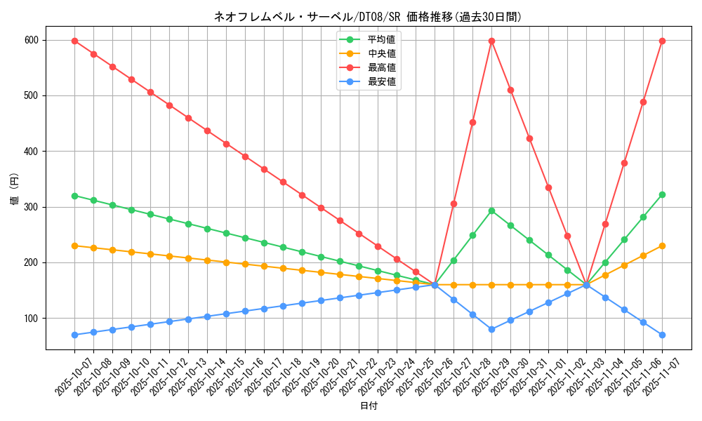 card_9441_series_21419_rarity_3_graph